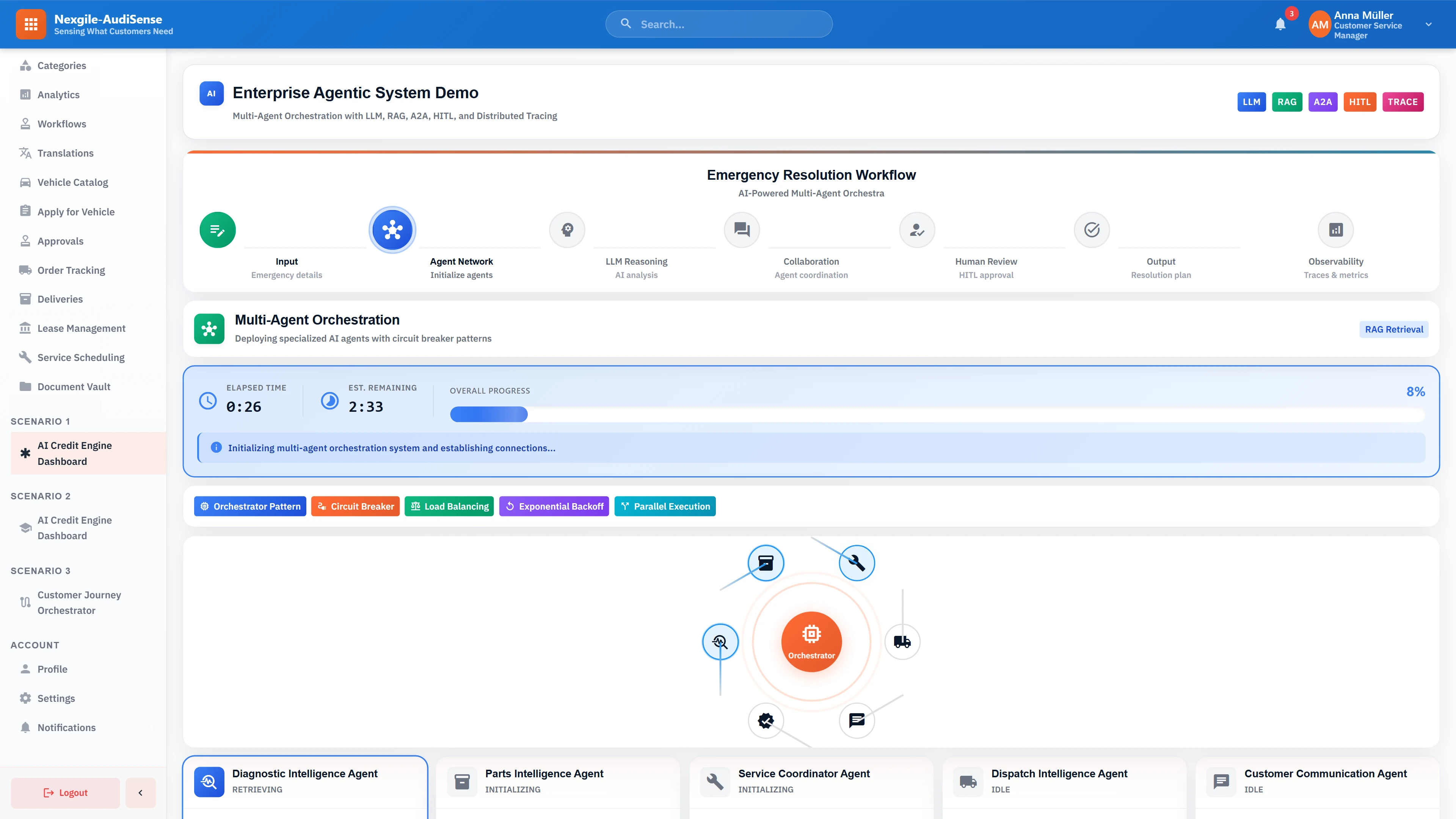 Multi-agent orchestration dashboard showing emergency resolution workflow initialization with 6 specialized AI agents including Diagnostic, Parts Intelligence, Service Coordinator, and Dispatch agents with circuit breaker patterns and real-time progress tracking