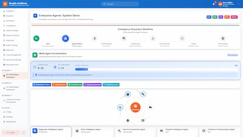 Multi-agent orchestration dashboard showing emergency resolution workflow initialization with 6 specialized AI agents including Diagnostic, Parts Intelligence, Service Coordinator, and Dispatch agents with circuit breaker patterns and real-time progress tracking