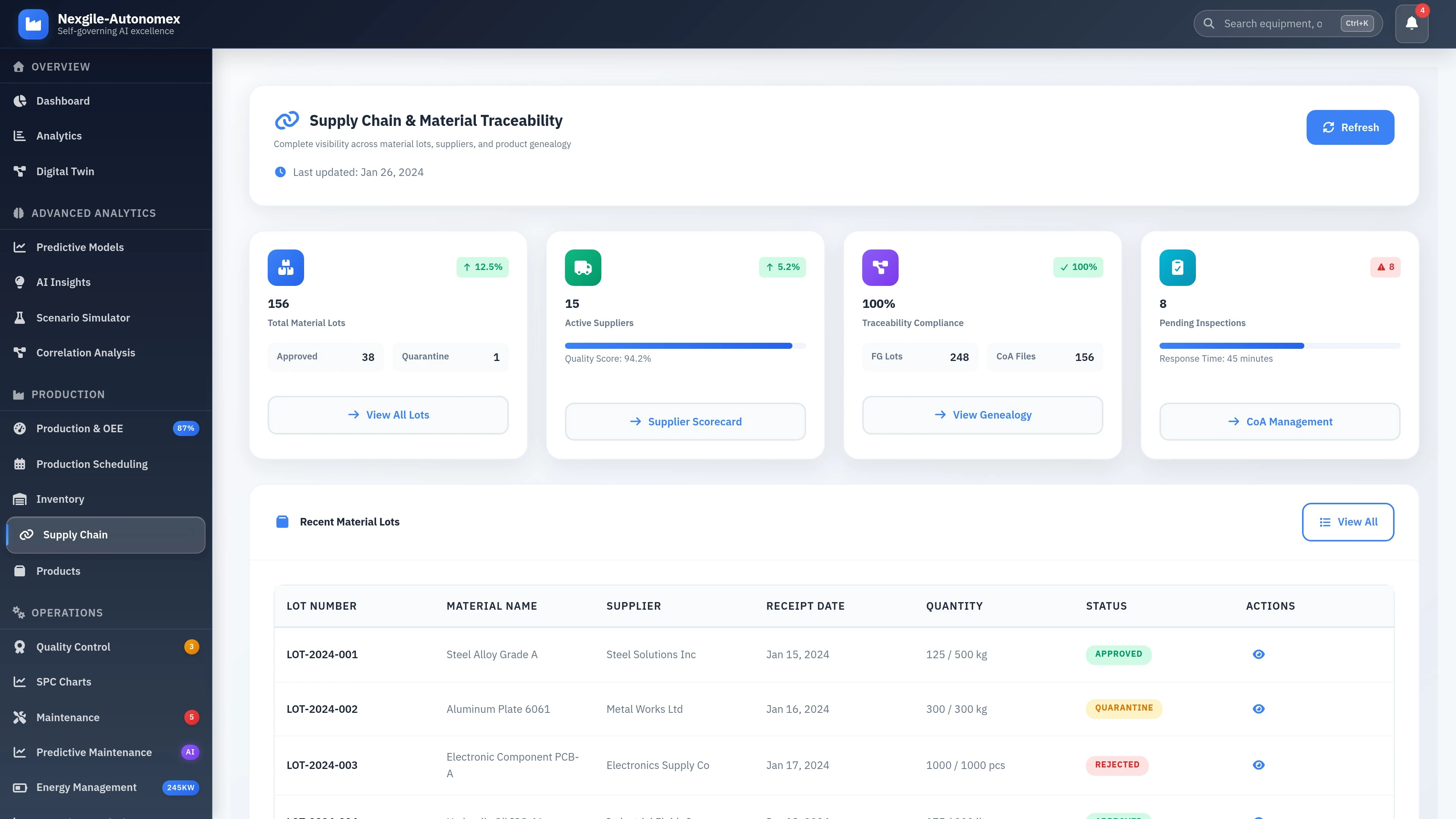 Supply Chain Management Dashboard