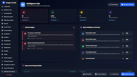 Intelligence Hub - At-risk learners and content effectiveness insights