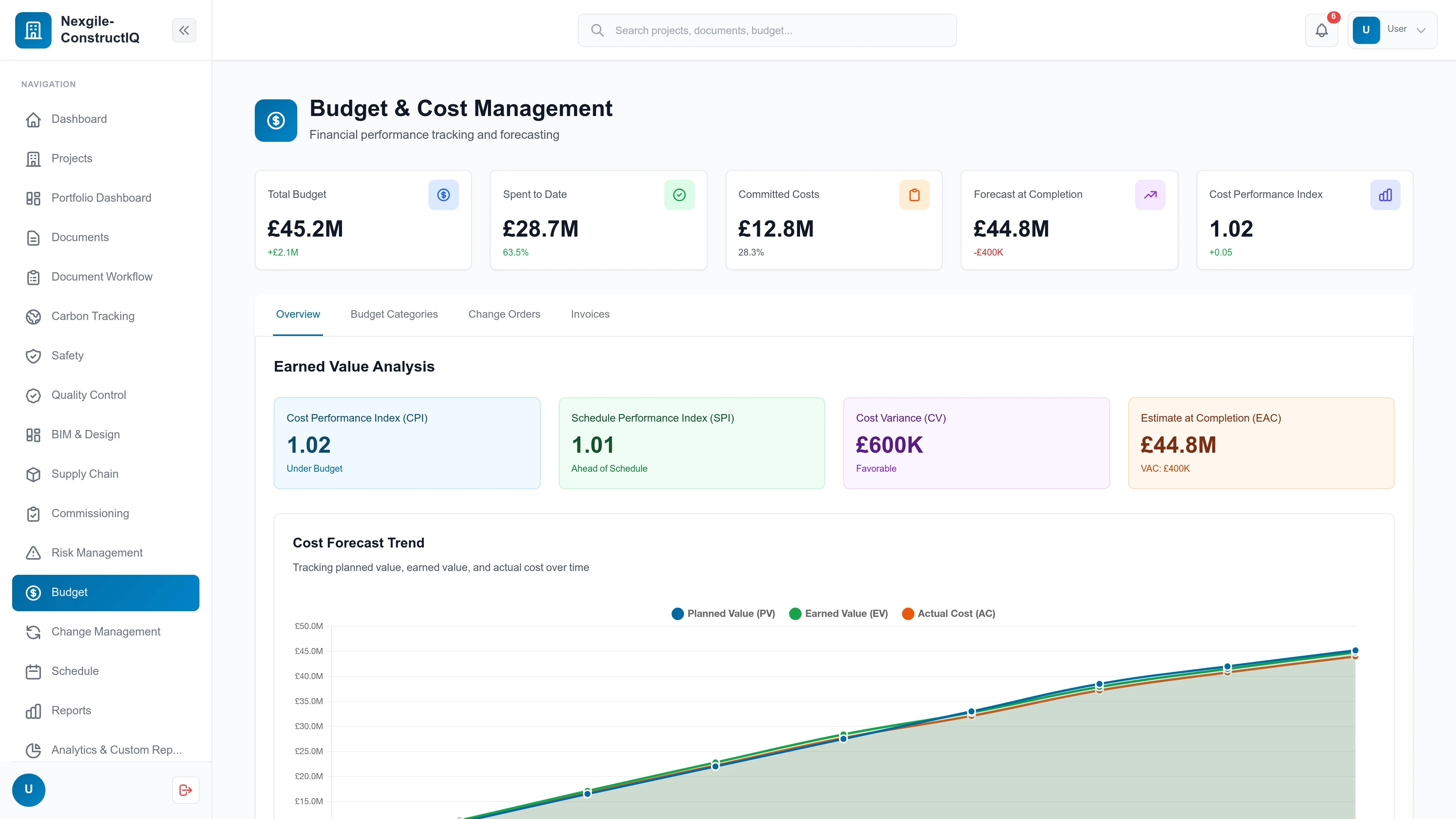 Nexgile-ConstructIQ Command Portal - Budget Management Dashboard