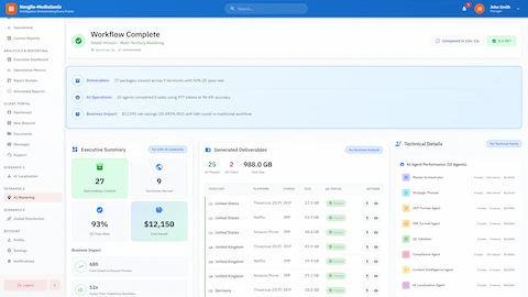 Workflow Completion Summary: Executive report showing deliverables created across territories, AI operations performance, cost savings analysis, and detailed deliverable manifest with QC status