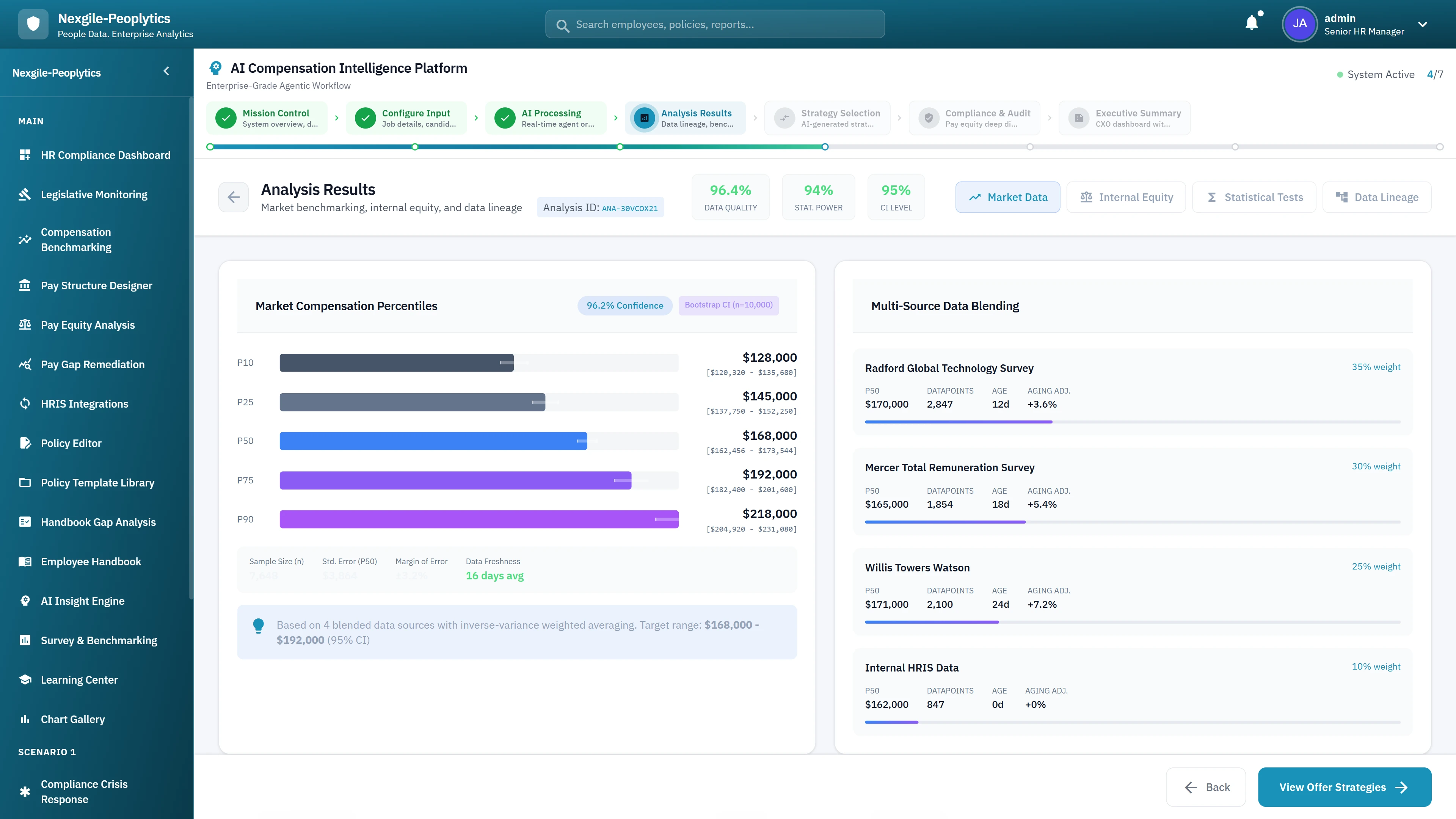 Analysis Results - Market compensation percentiles visualization and multi-source data blending from Radford, Mercer, Willis Towers Watson surveys