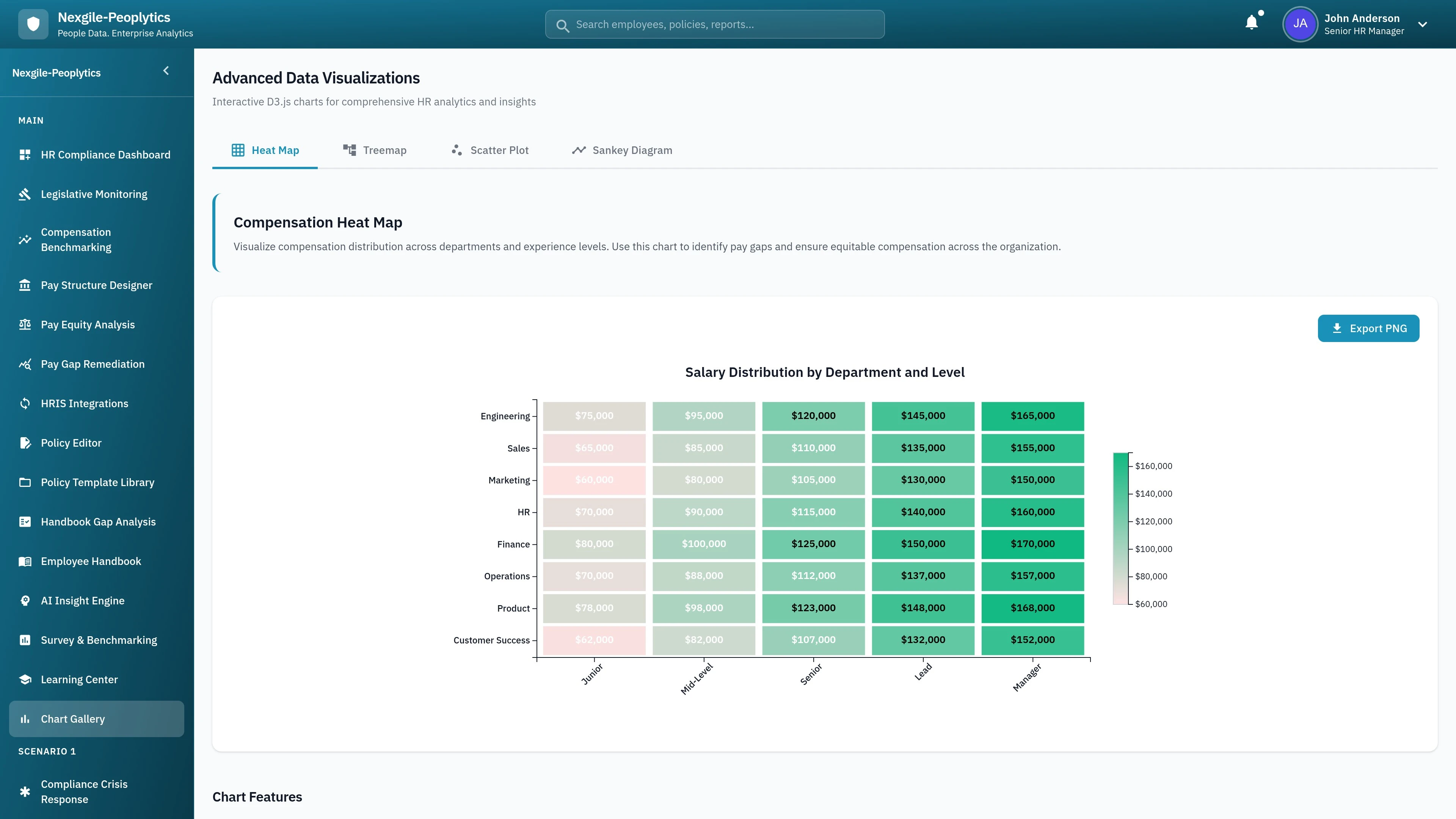 Chart Gallery - Interactive data visualization dashboard showcasing comprehensive analytics and reporting capabilities