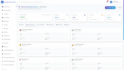 Technical Observatory - Engineering view with agent telemetry, performance metrics, token usage, and distributed system observability